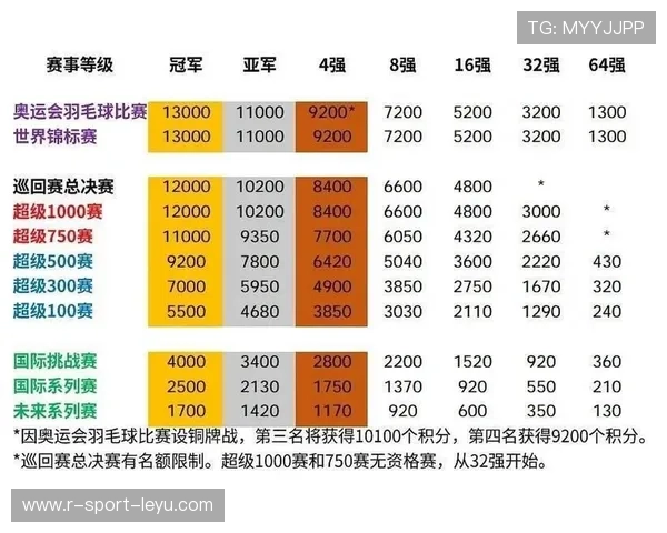 2026年羽毛球全国积分榜电子查询系统上线，羽毛球赛事积分表